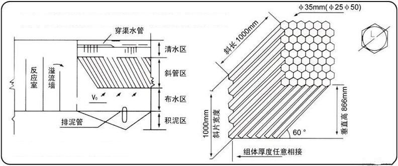 斜管工作原理图.jpg