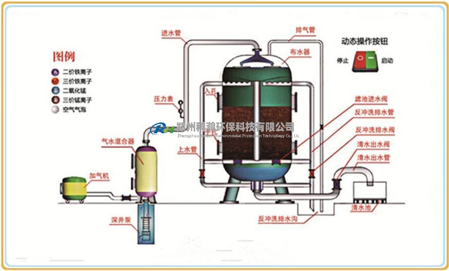 锰砂过滤器工作原理无电话574x527.jpg